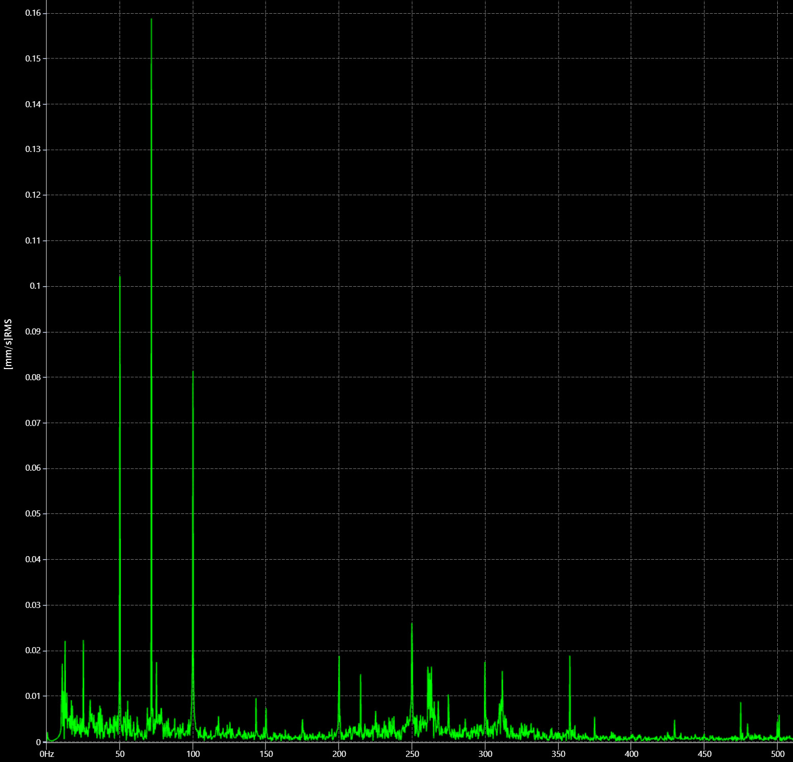 Vibration Analysis